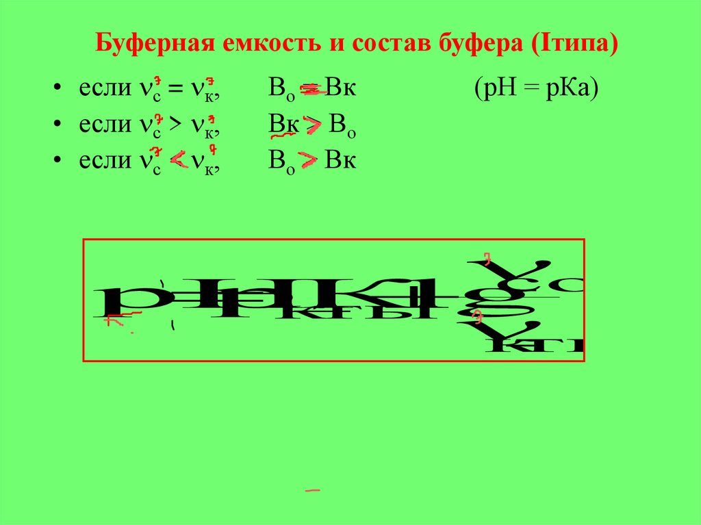 Буферная емкость и состав буфера (Iтипа)