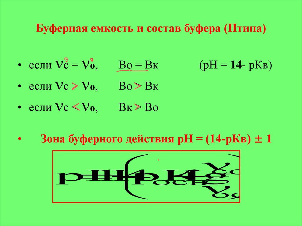 Буферная емкость и состав буфера (IIтипа)