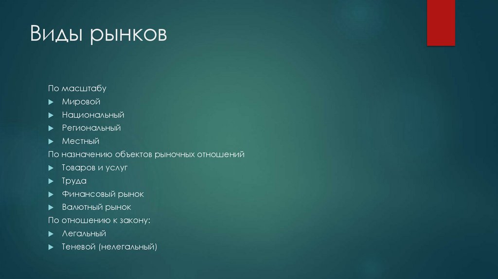 Виды рынков