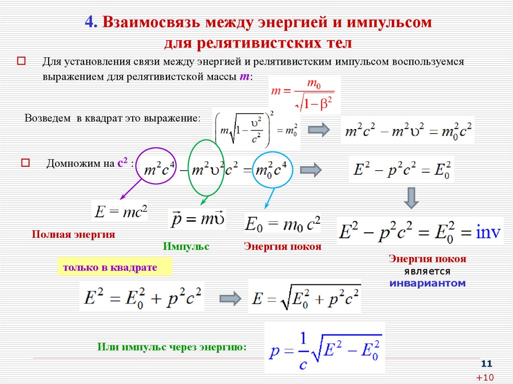 4. Взаимосвязь между энергией и импульсом для релятивистских тел