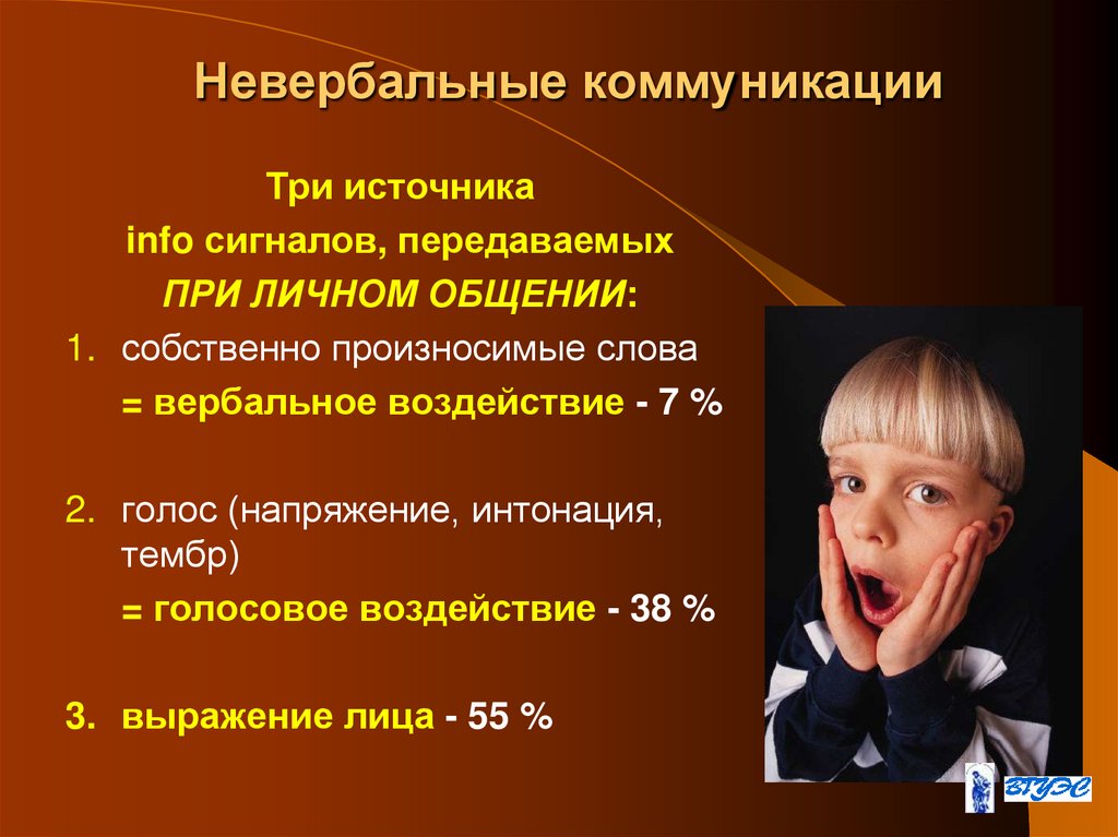 Невербальные коммуникации