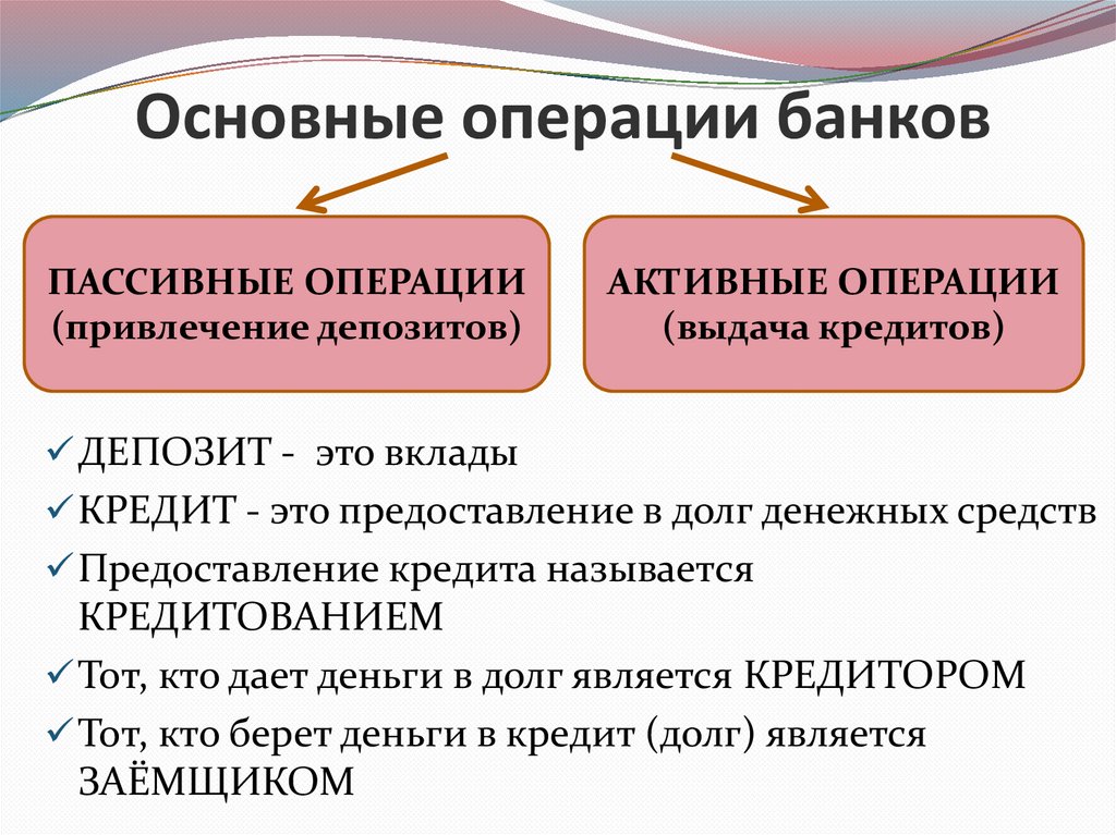 Основные операции банков