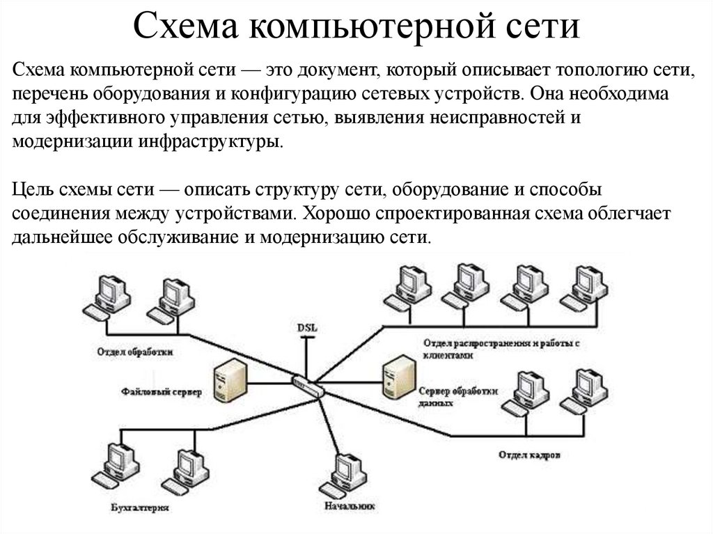 Схема компьютерной сети