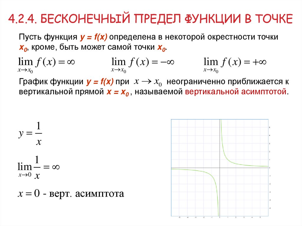 4.2.4. бесконечный Предел функции в точке