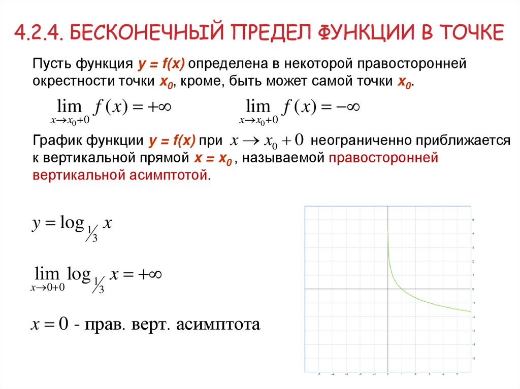 4.2.4. бесконечный Предел функции в точке