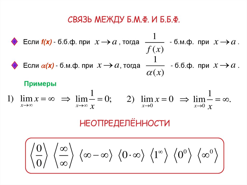 Связь между б.м.ф. и б.б.ф.