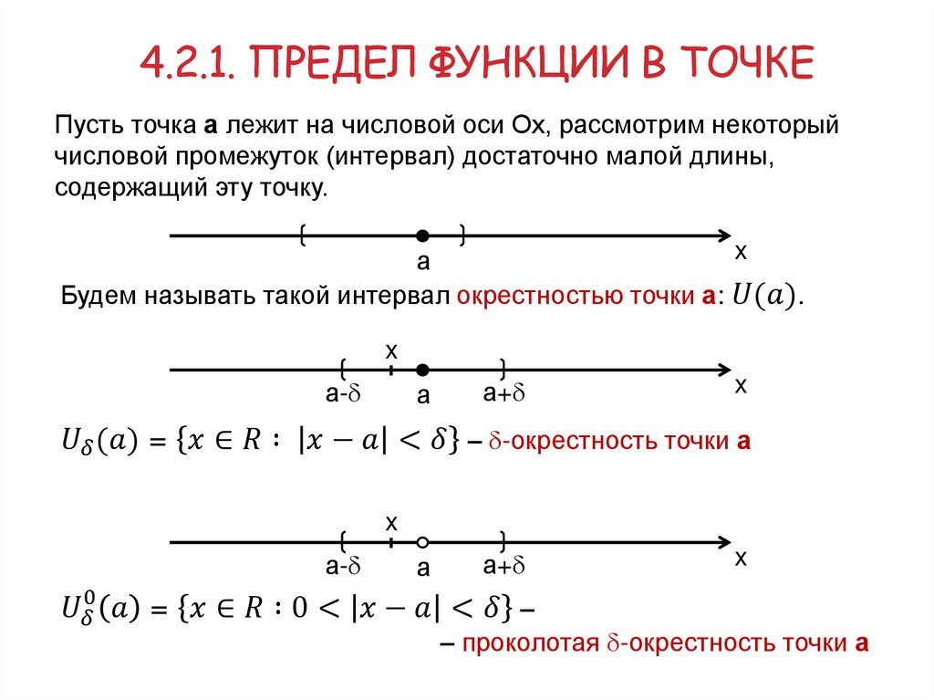 4.2.1. Предел функции в точке