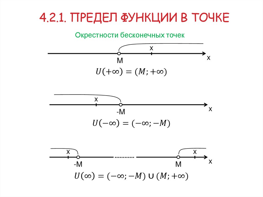 4.2.1. Предел функции в точке
