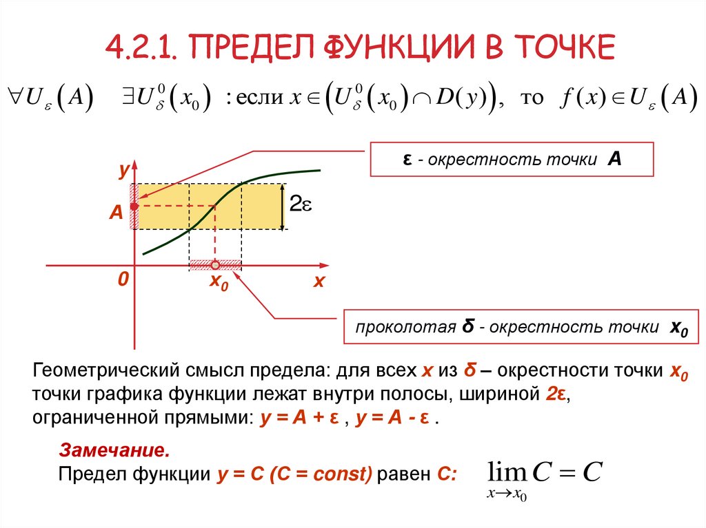 4.2.1. Предел функции в точке