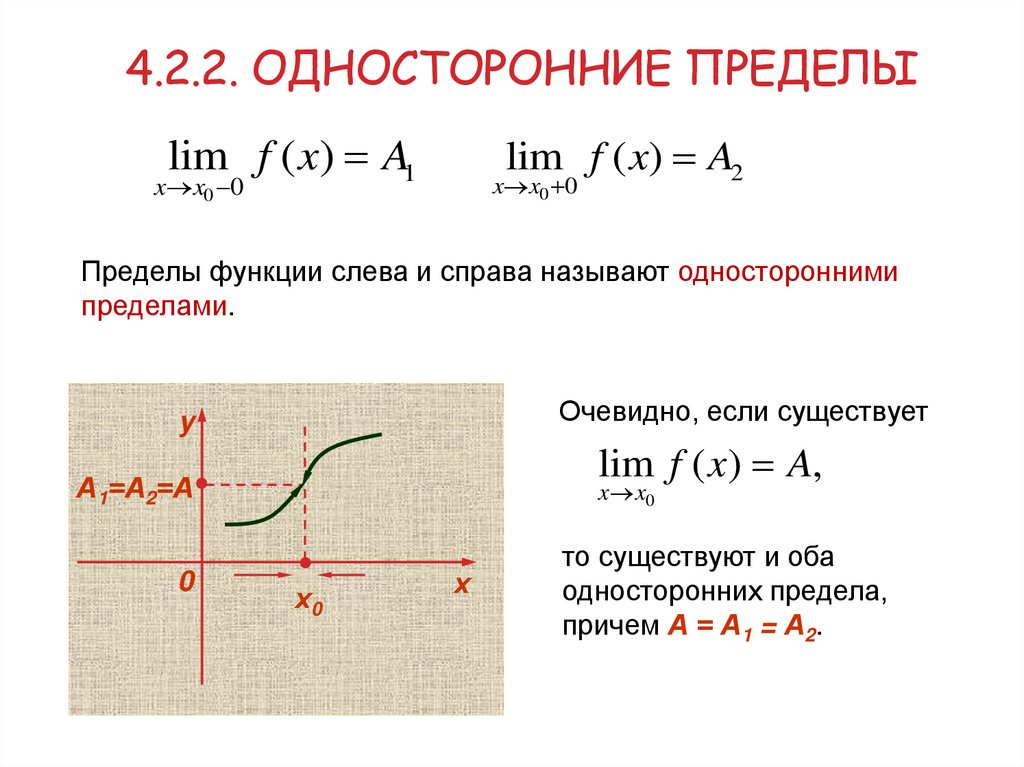 4.2.2. Односторонние пределы