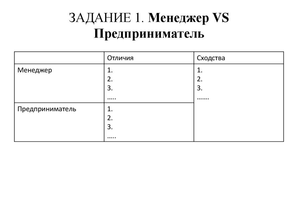 ЗАДАНИЕ 1. Менеджер VS Предприниматель