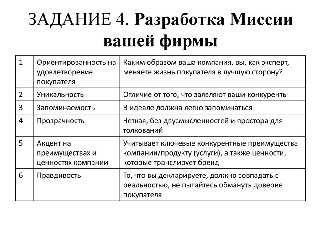 ЗАДАНИЕ 4. Разработка Миссии вашей фирмы