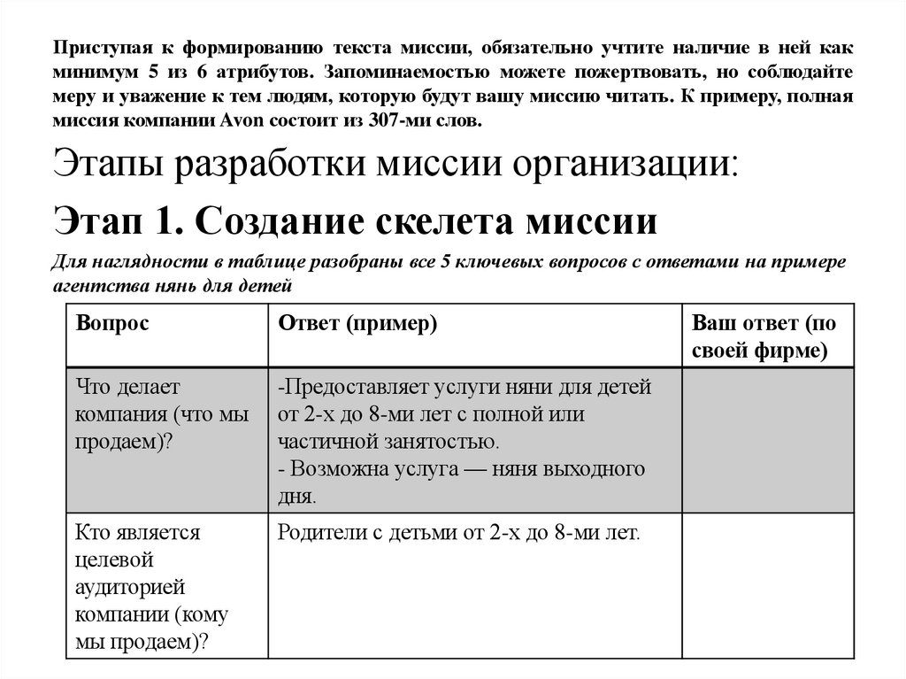 Приступая к формированию текста миссии, обязательно учтите наличие в ней как минимум 5 из 6 атрибутов. Запоминаемостью можете