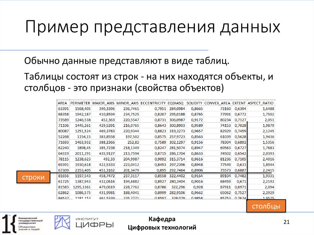 Пример представления данных