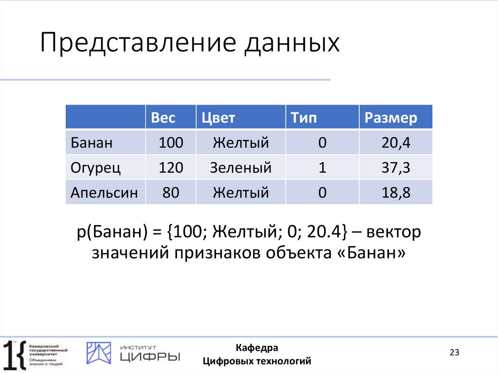 Представление данных