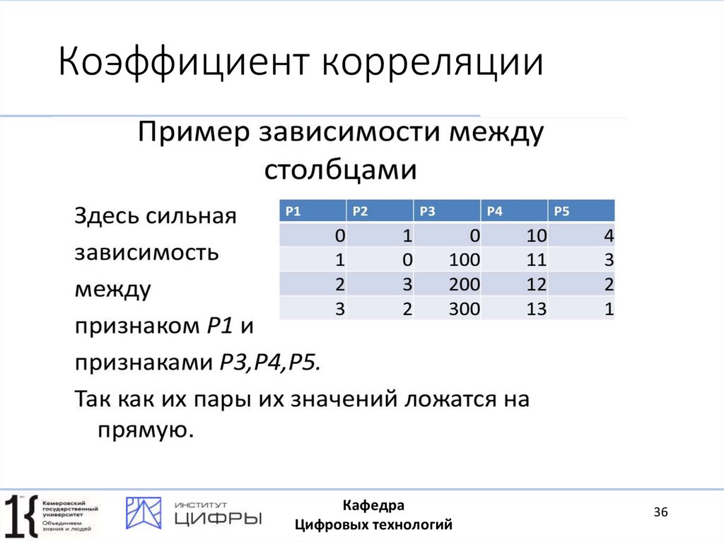Коэффициент корреляции