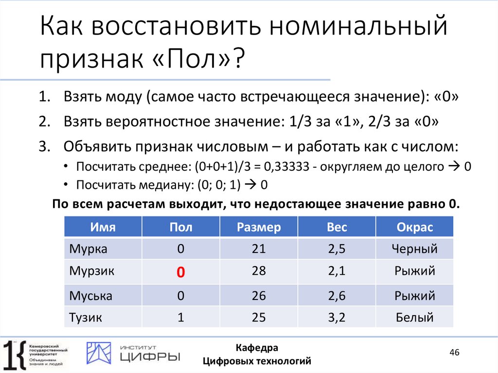 Как восстановить номинальный признак «Пол»?