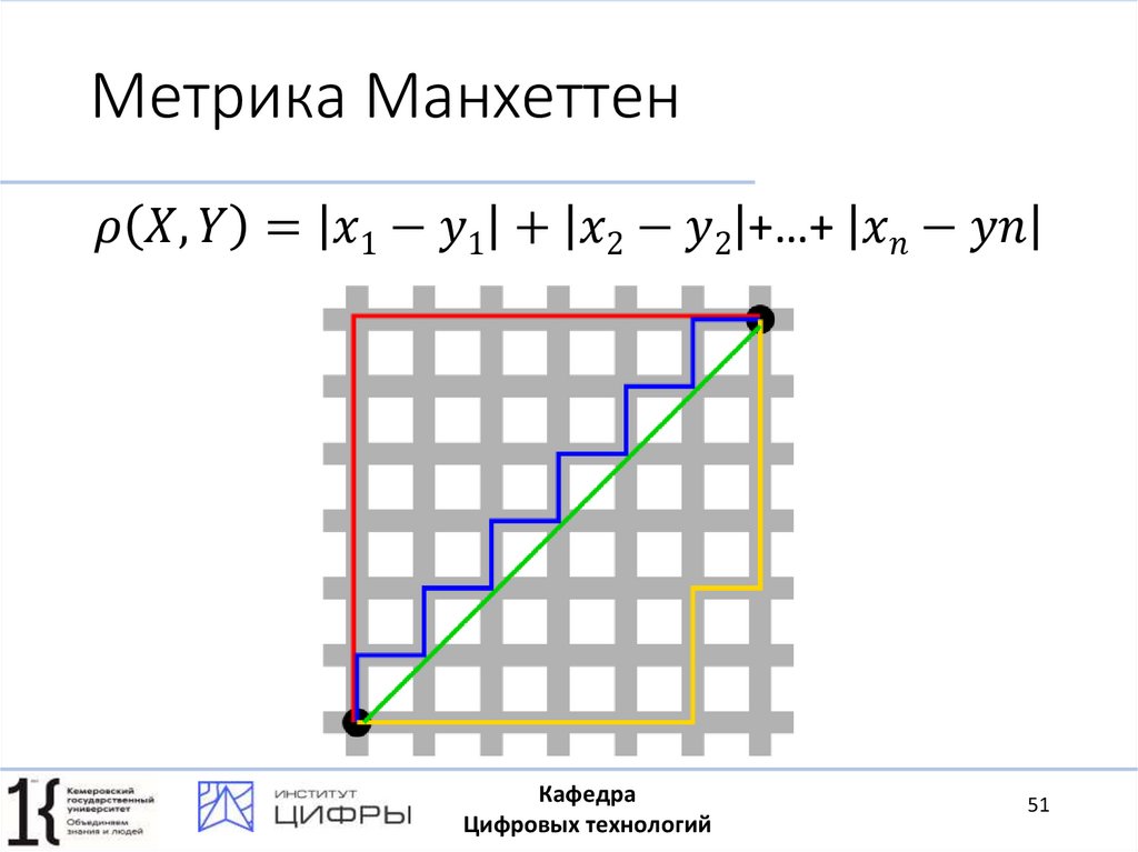 Метрика Манхеттен