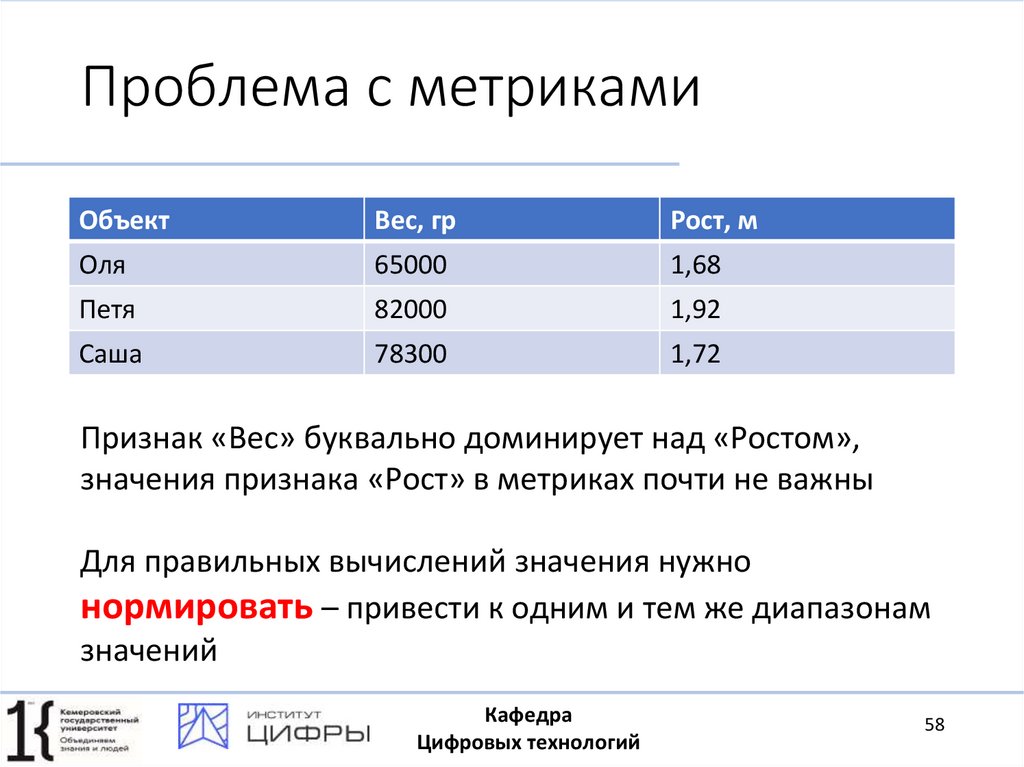 Проблема с метриками