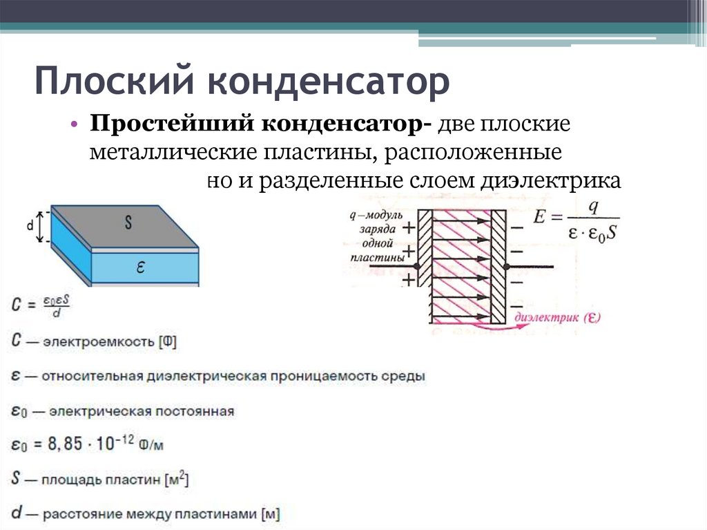 Плоский конденсатор