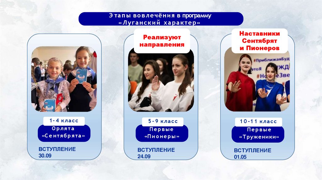Этапы вовлечёния в программу «Луганский характер»