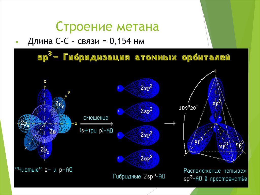 Строение метана