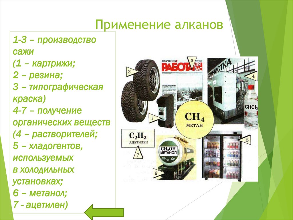 Применение алканов