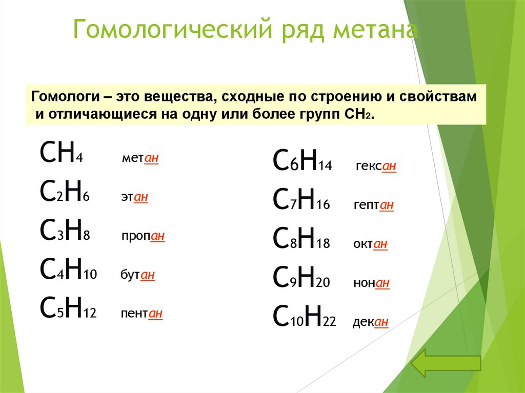 Гомологический ряд метана