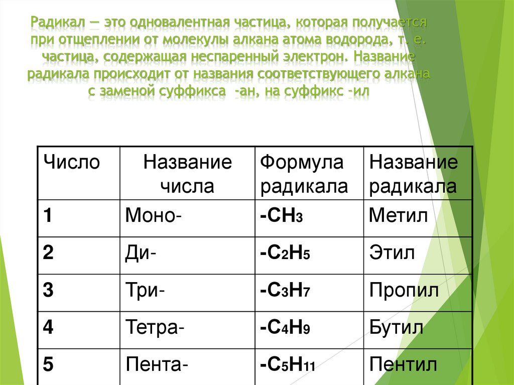 Радикал — это одновалентная частица, которая получается при отщеплении от молекулы алкана атома водорода, т. е. частица,