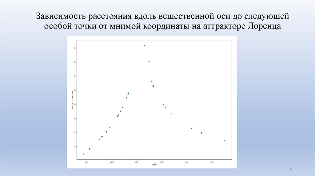 Зависимость расстояния вдоль вещественной оси до следующей особой точки от мнимой координаты на аттракторе Лоренца