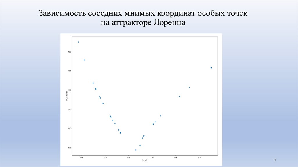 Зависимость соседних мнимых координат особых точек на аттракторе Лоренца