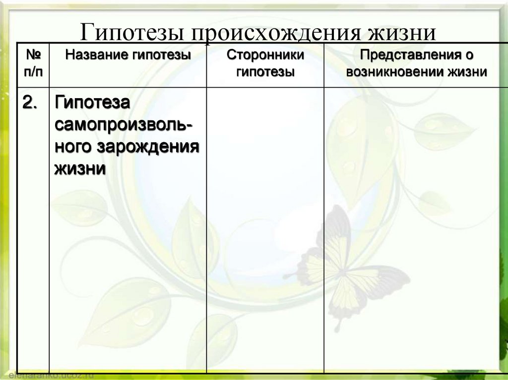 Гипотезы происхождения жизни