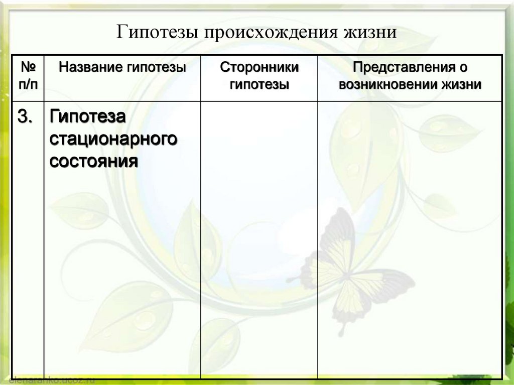 Гипотезы происхождения жизни