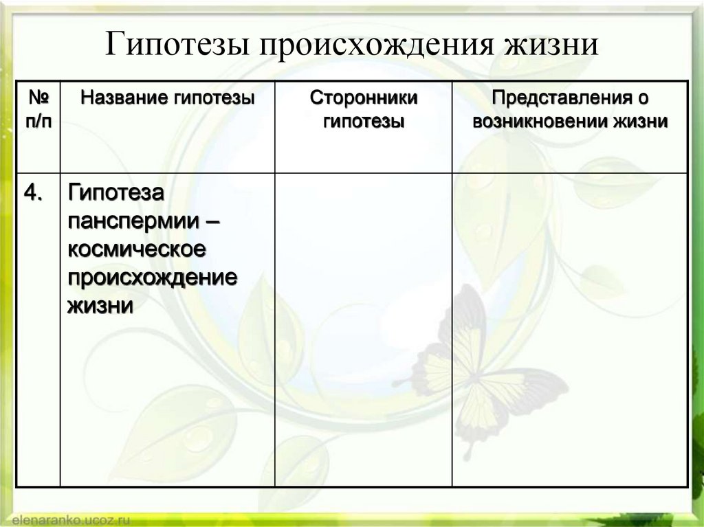 Гипотезы происхождения жизни