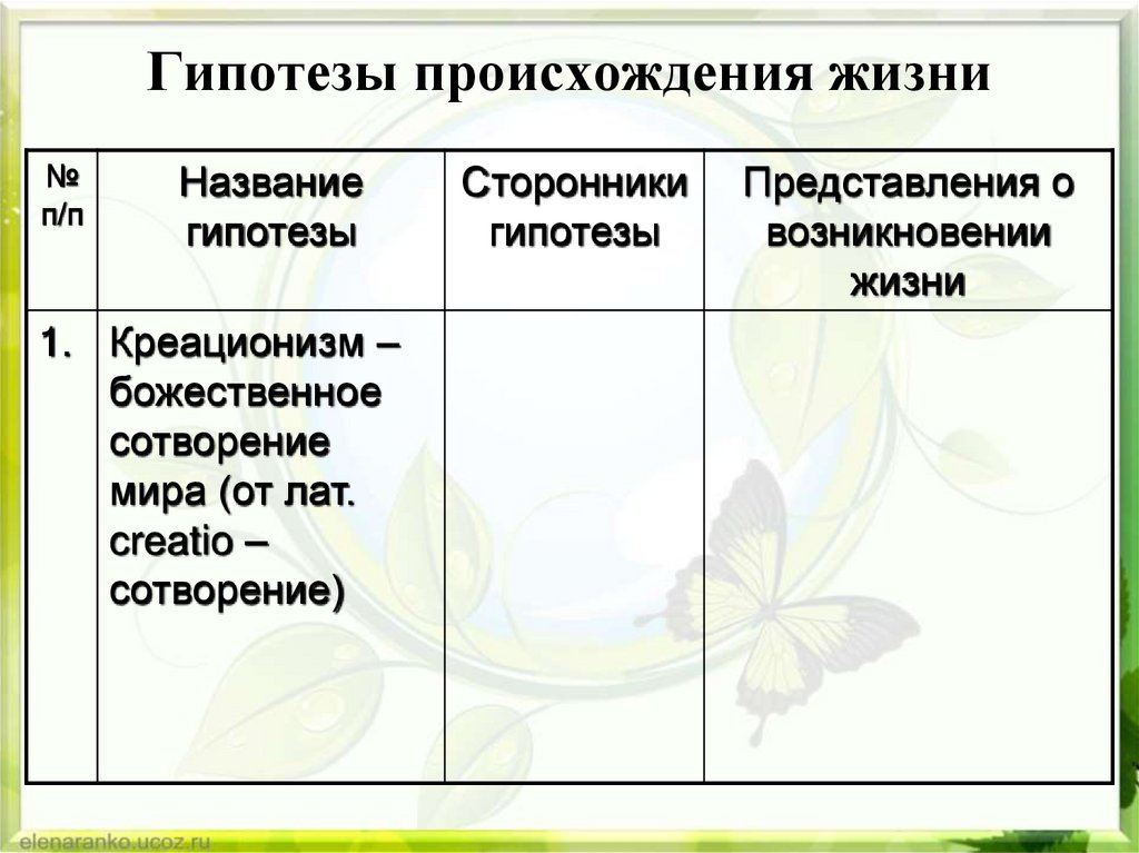 Гипотезы происхождения жизни