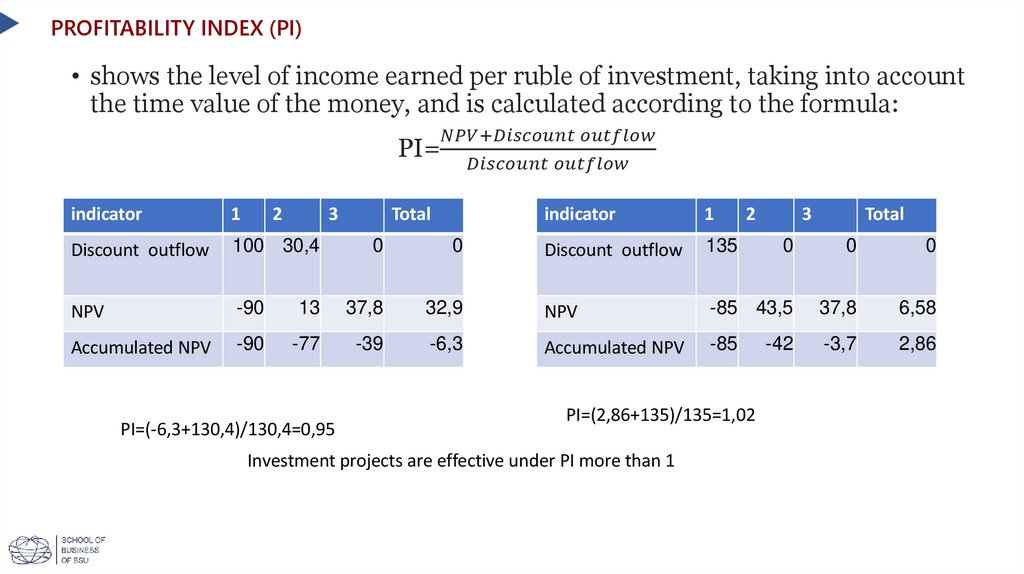 Profitability Index (PI)