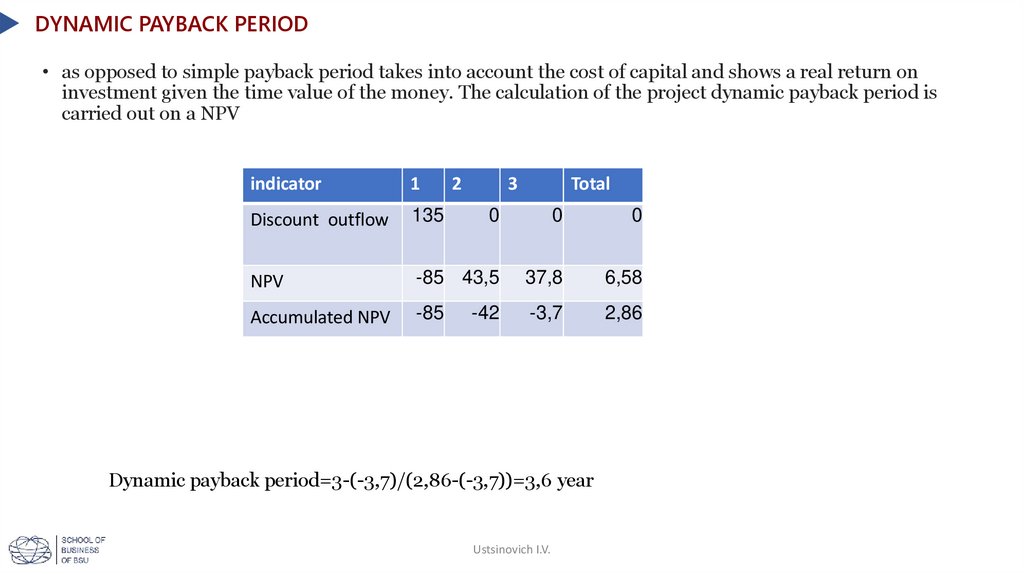 Dynamic payback period