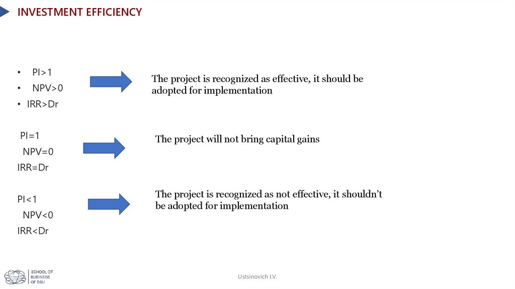 investment efficiency