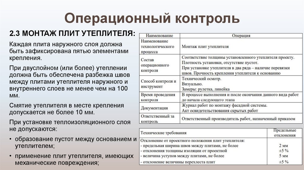Операционный контроль