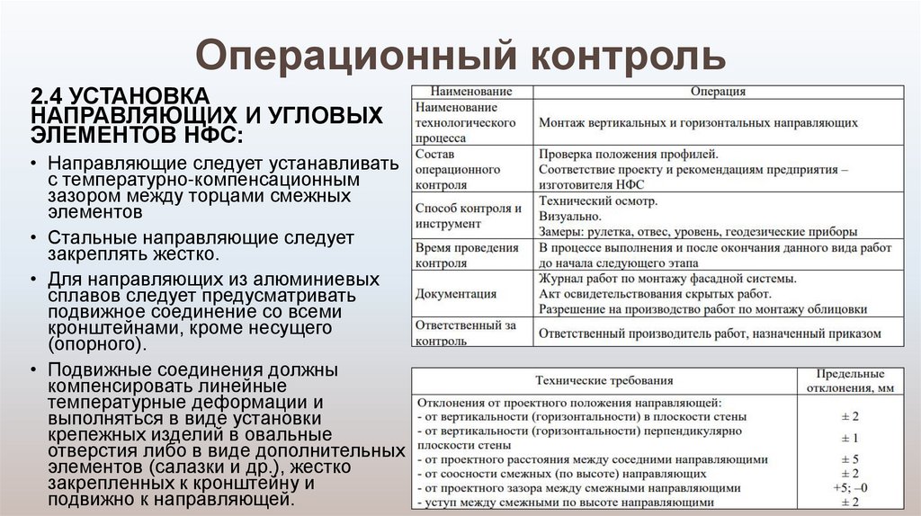 Операционный контроль