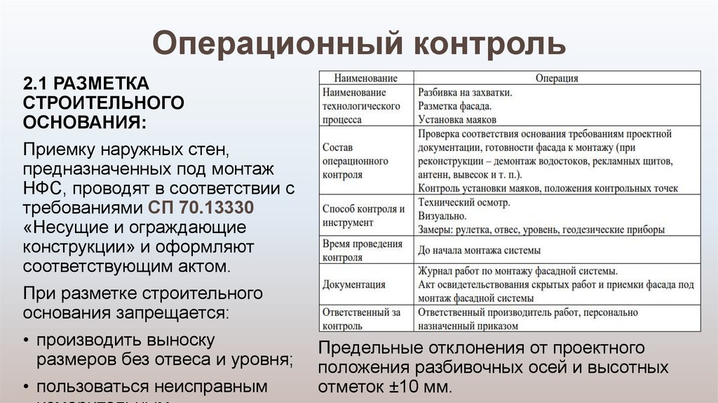 Операционный контроль
