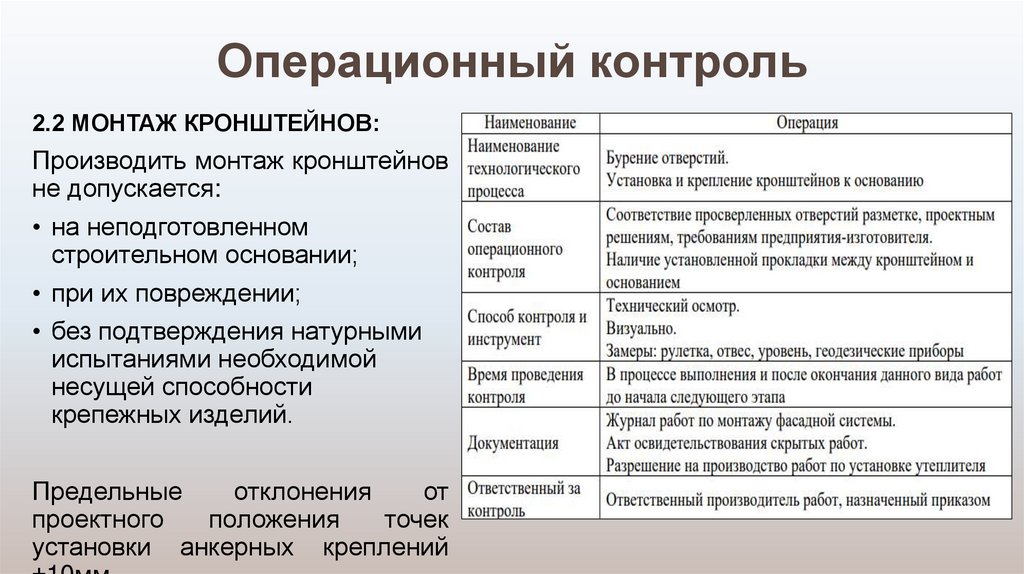Операционный контроль
