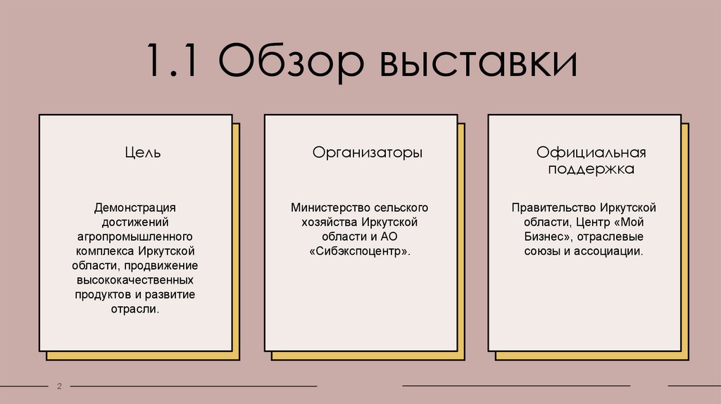 1.1 Обзор выставки
