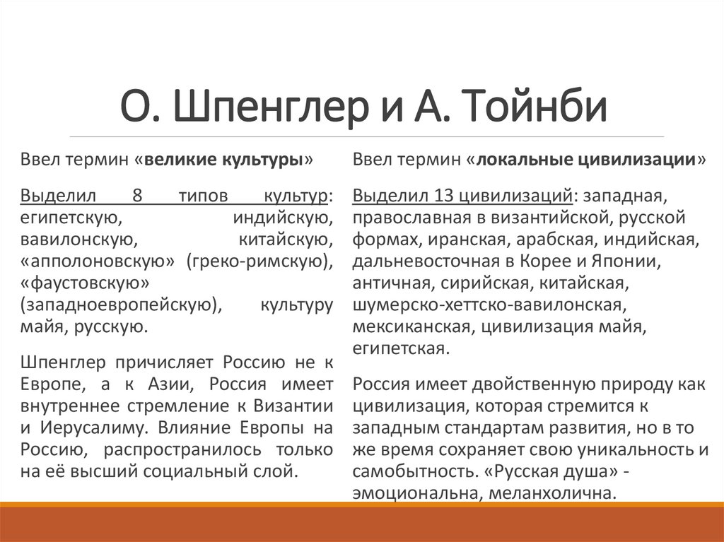 О. Шпенглер и А. Тойнби