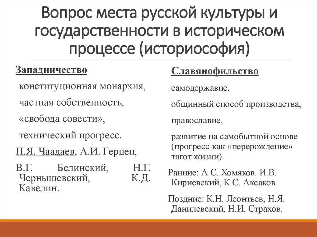Вопрос места русской культуры и государственности в историческом процессе (историософия)