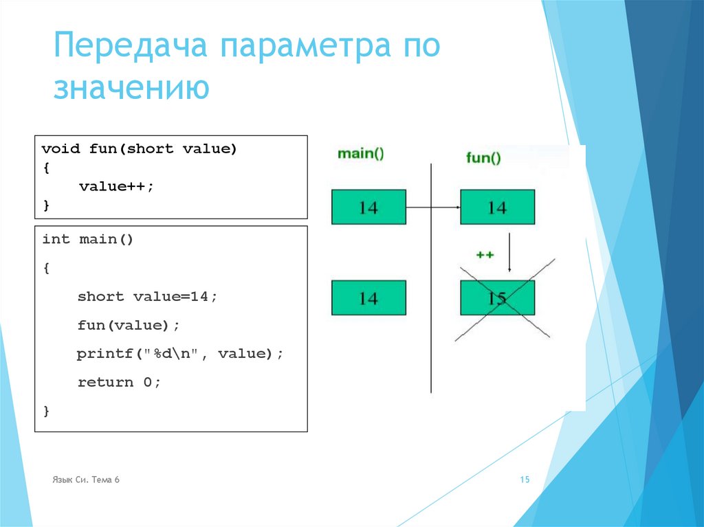 Передача параметра по значению