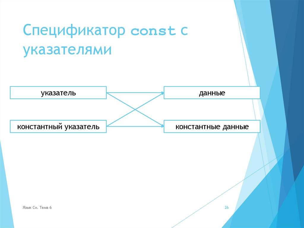 Спецификатор const с указателями