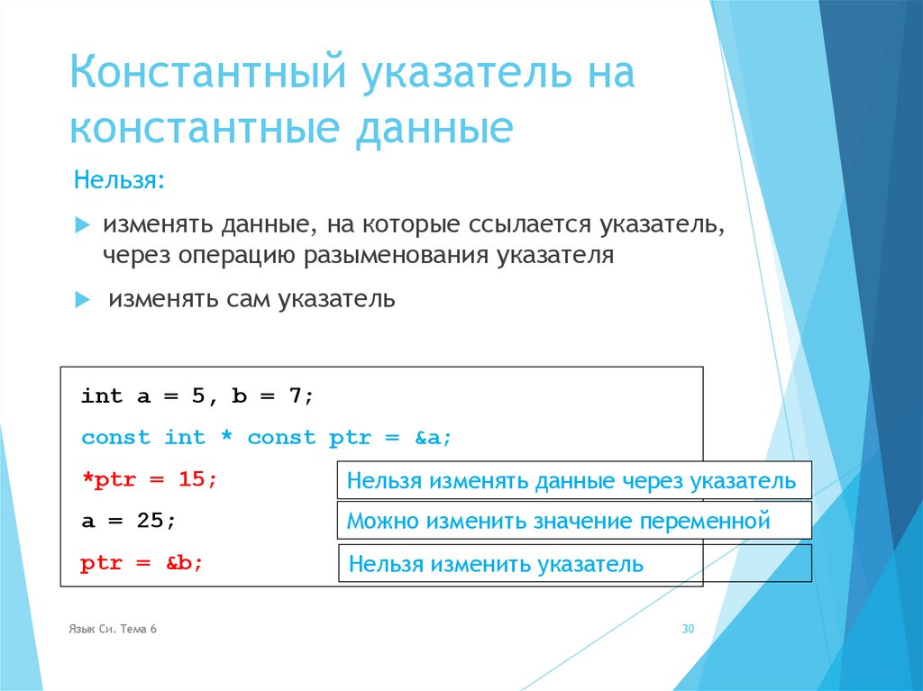 Константный указатель на константные данные