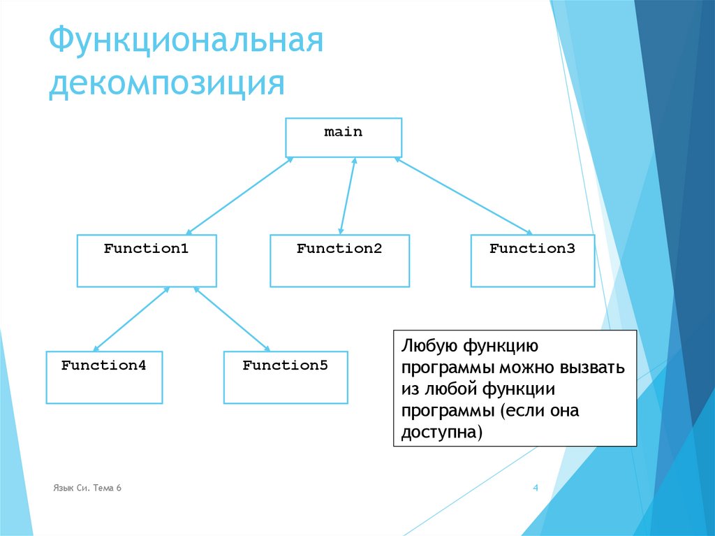 Функциональная декомпозиция