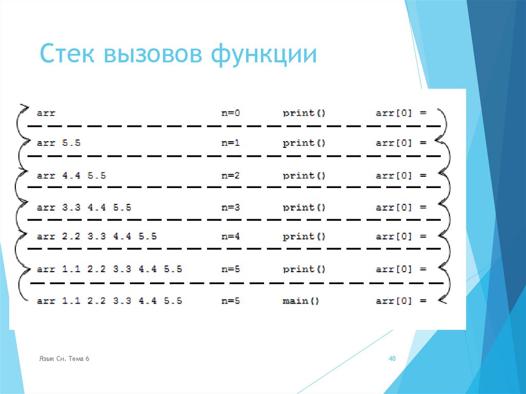 Стек вызовов функции